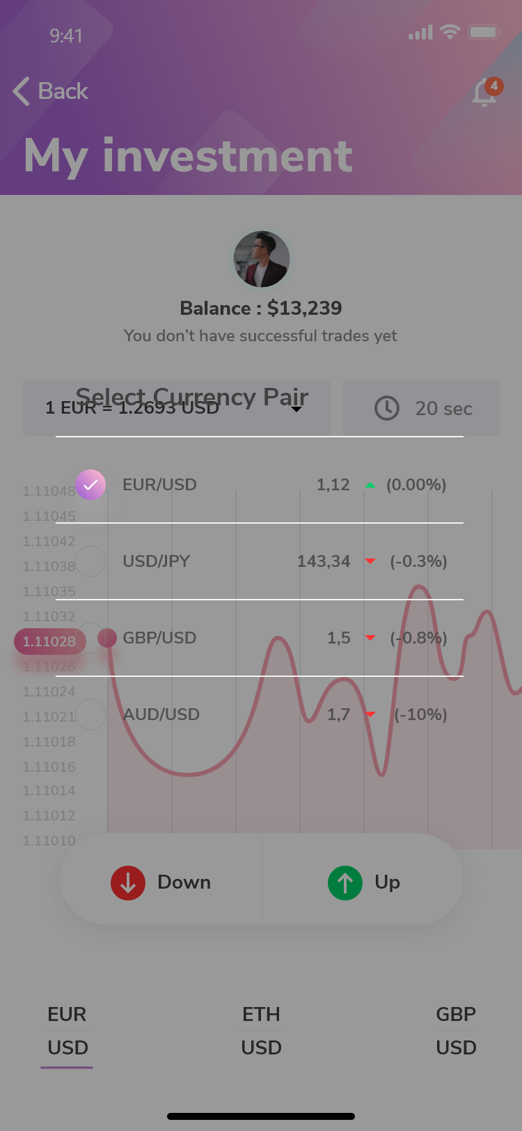 My investment Screen