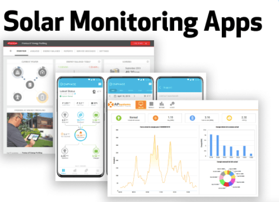 Solar Software : Shaping the Future of Energy Management