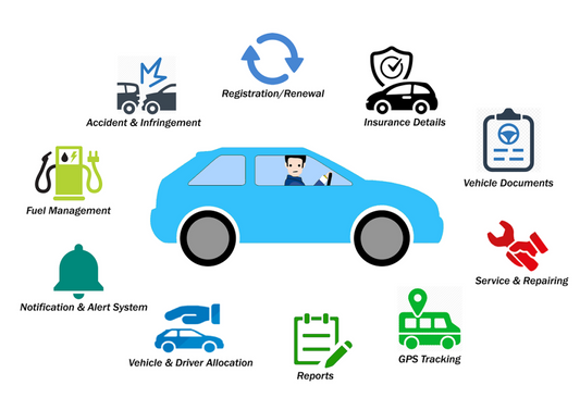 How to start a fleet car business