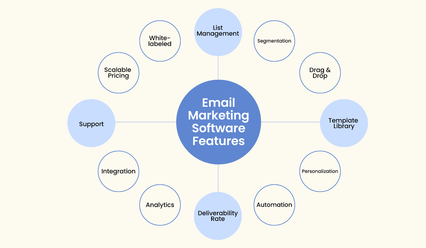 Zoho Campaigns Clone Script