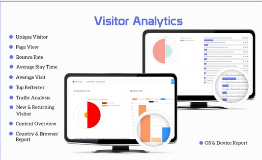 Visitor Analytics