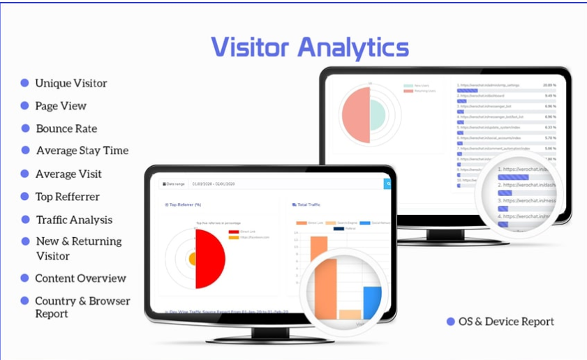 Visitor Analytics