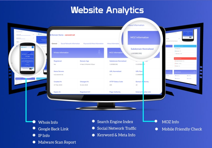 Website Analytics