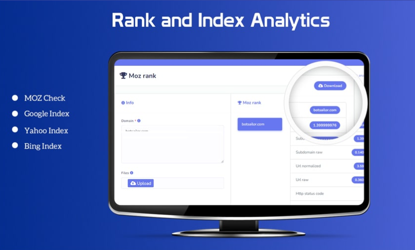 Rank and Index Analytics