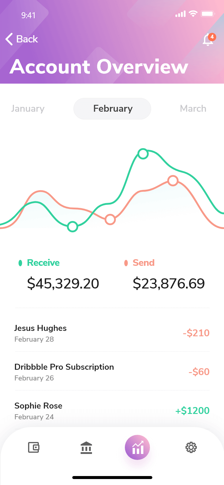 Olymp Trade Clone App Script: Exchange Your Trade With Omninos, Account Overview