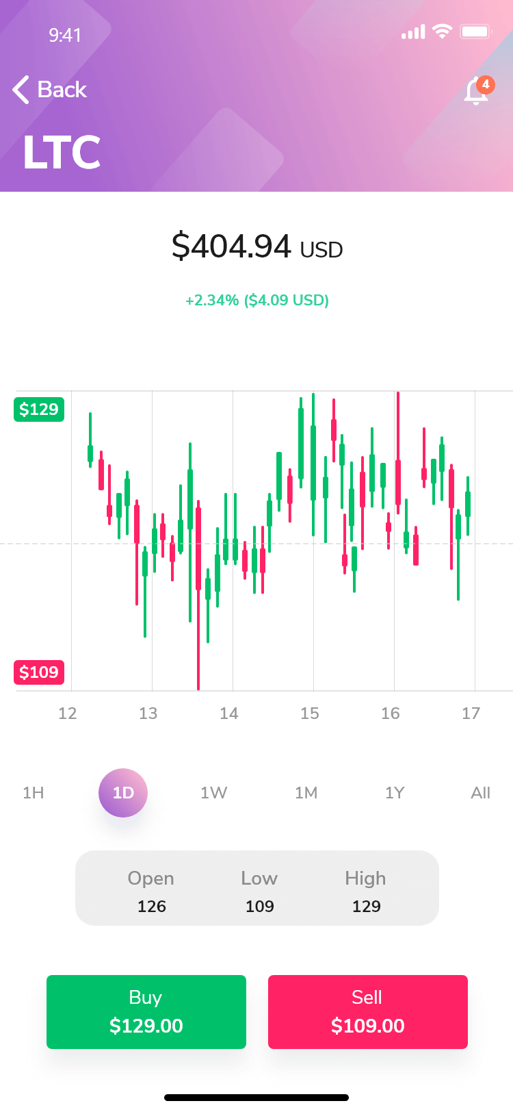 Exness Clone App Script: Build Your Own Trader Exchange Clone With Omninos Solution, LTC