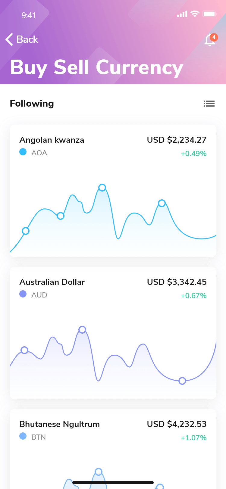 buy and sell currency 