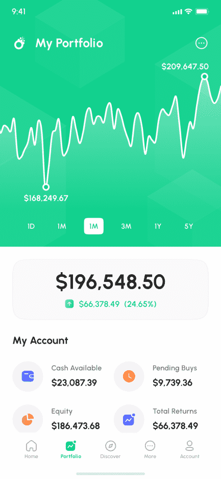 Fidelity Investments Clone App Script: Start Your Trade Investment With Omninos, Dashboard with Price Graph