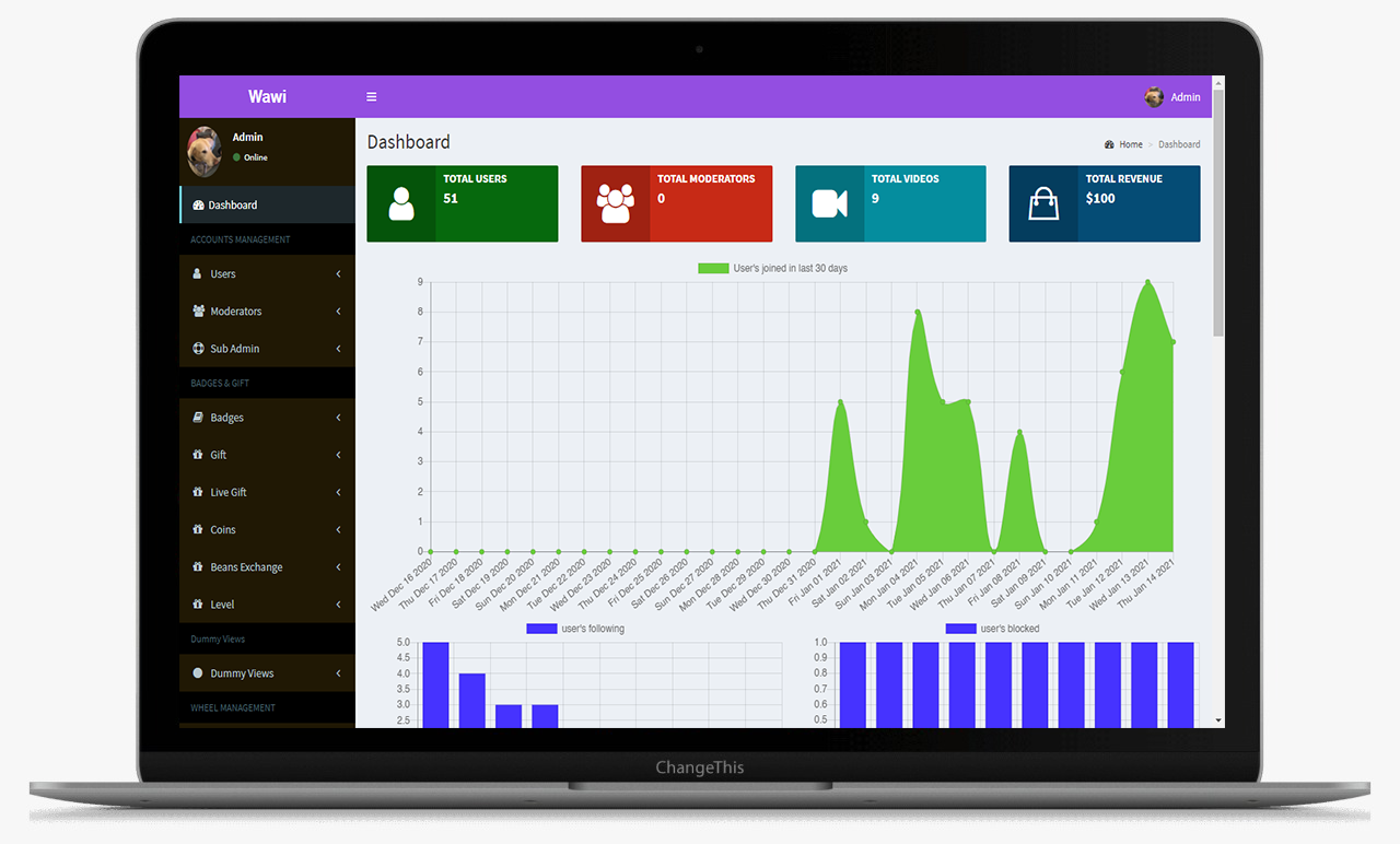 WhatsApp Clone app admin panel main panel