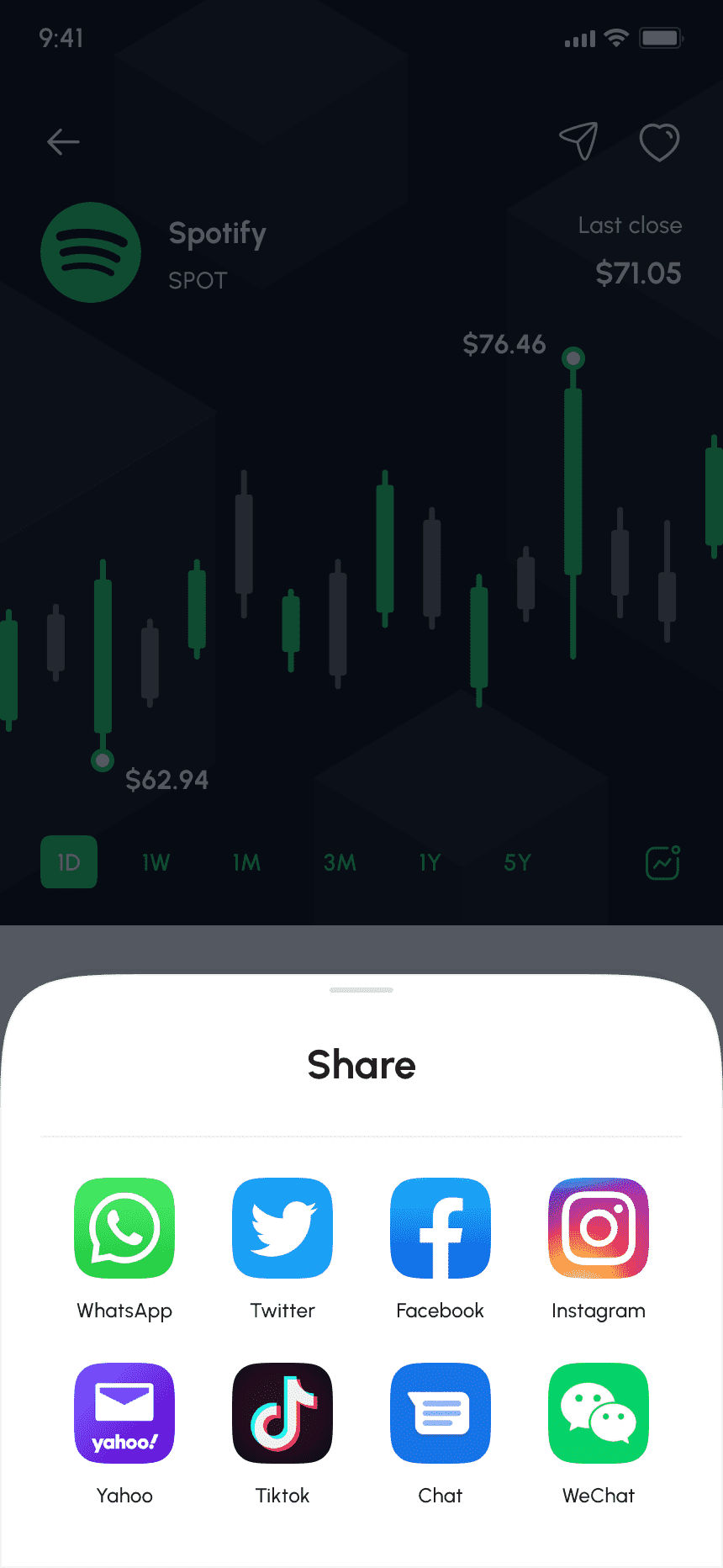 Stock Sharing Features