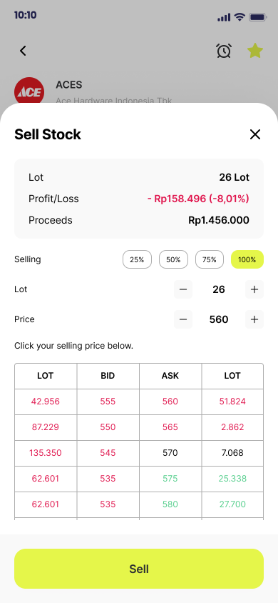 Uncoin Clone App Script: Your Own Online Trading App, Sell stock