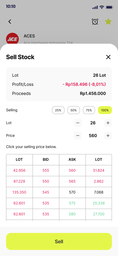 OANDA Forex Trading Clone App Script: Build Your Own Trading App, Sell Stock