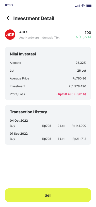 Uncoin Clone App Script: Your Own Online Trading App, Investment details