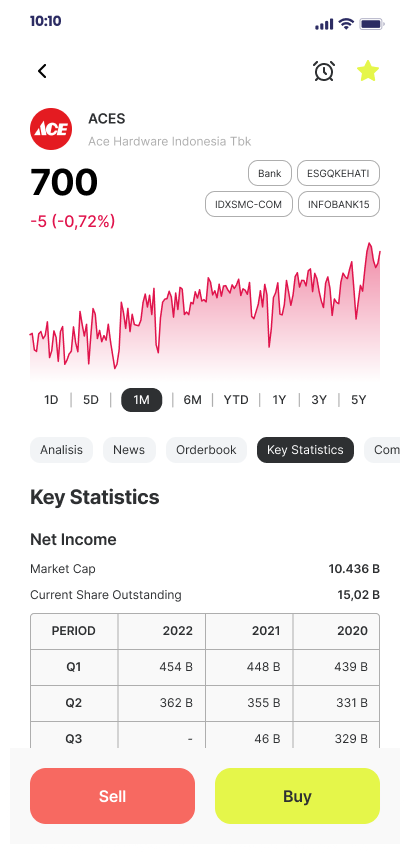 IQ Trading Clone App Script: Online Trading App Offered By Omninos, Live Trading