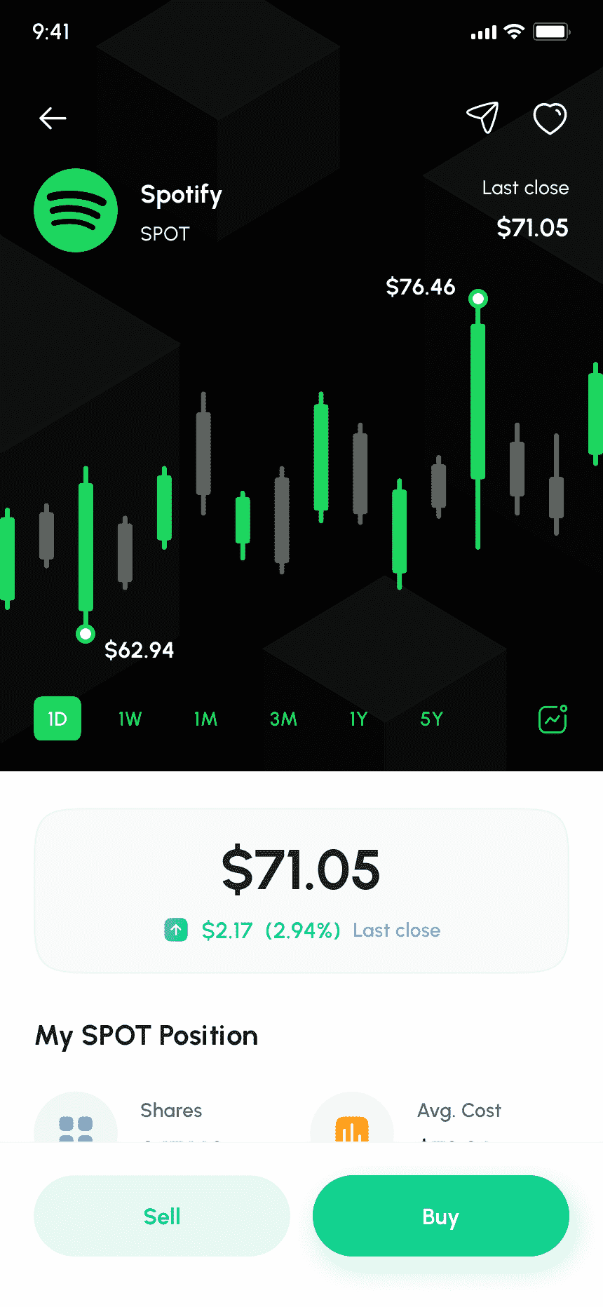 Acorns clone spot position 