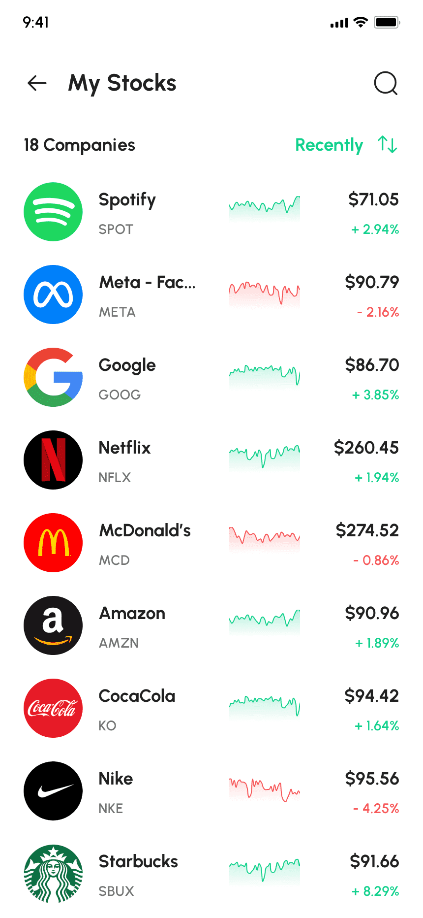 ANB STOCKS 